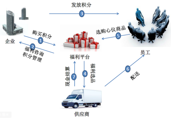 福利plus員工福利